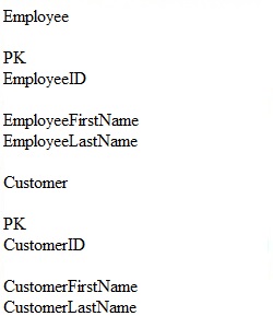 Week 3 Data Management Project